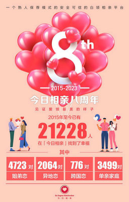 今日相親 八年助力兩萬(wàn)人脫單，專注熟人保薦的婚戀信息咨詢
