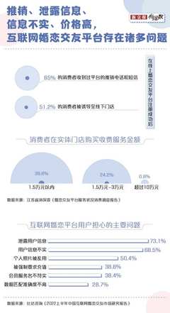 滿世界相親的年輕人，為什么拋棄相親網(wǎng)站？技術(shù)開(kāi)發(fā)與服務(wù)的反思